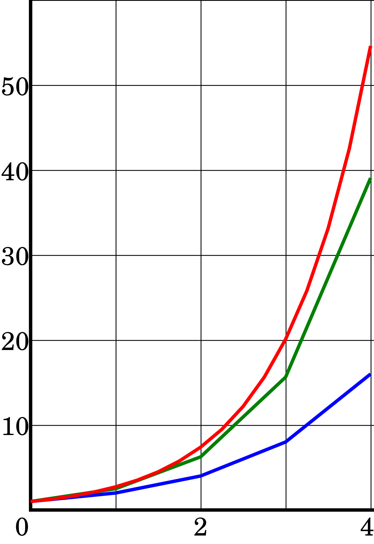 Euler's Method Visualization