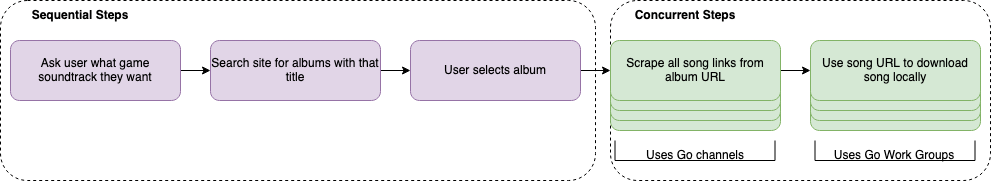 VGDownloader diagram